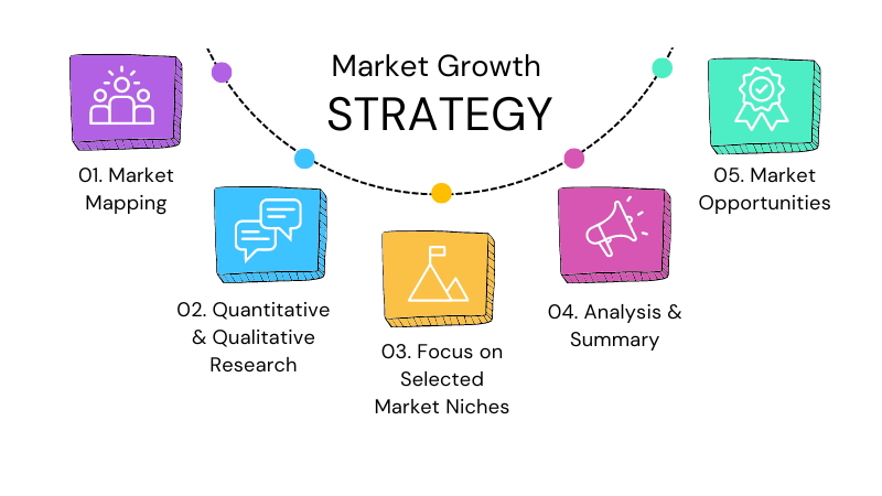 Distribution Channels (1)