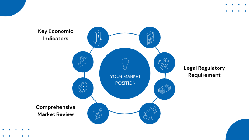 Distribution Channels (3)