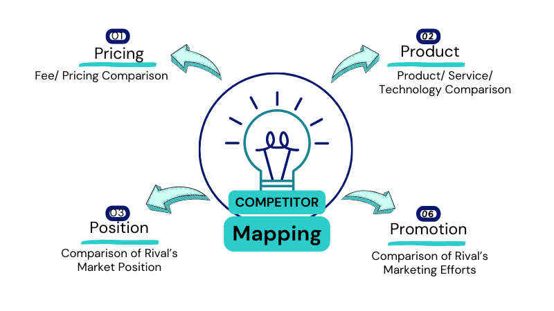 Distribution Channels (4)