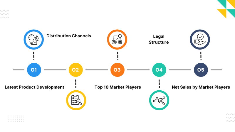 Distribution Channels