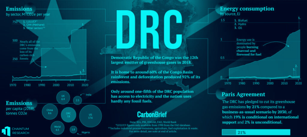 DRC-Carbon-Emission-1