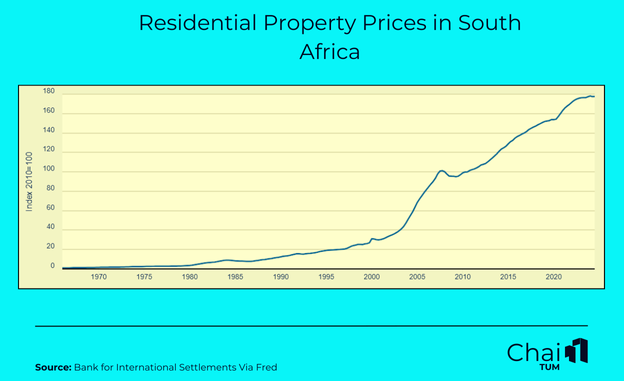 Residential-Property-Prices-in-South-Africa-