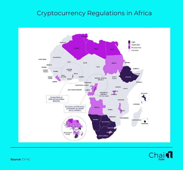 Cryptocurrency Regulations in Africa (1)