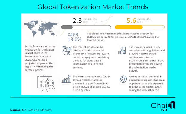 Global Tokenization Market Trends (1)