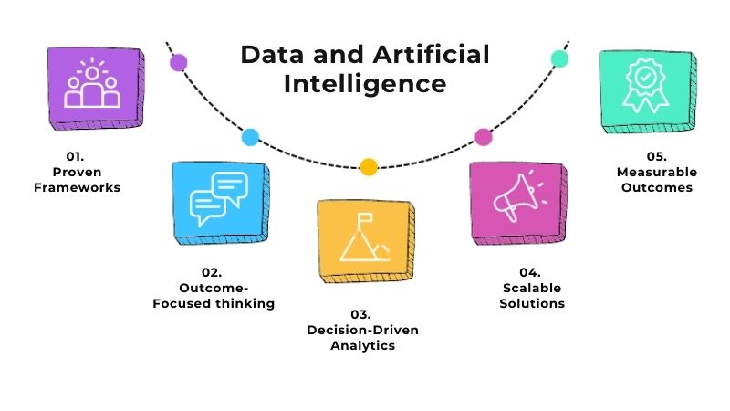 Data and Artificial Intelligence